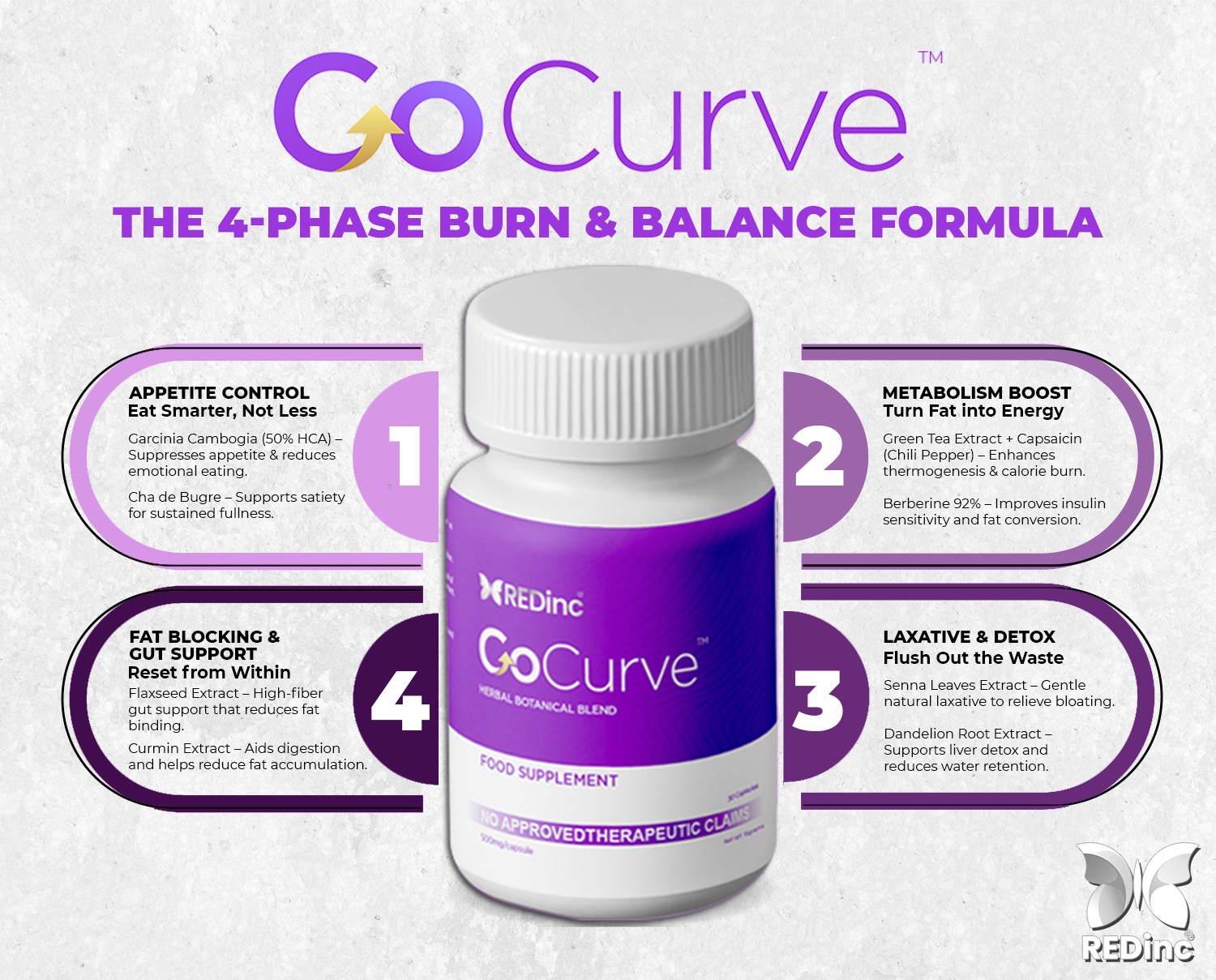 GoCURVE photo